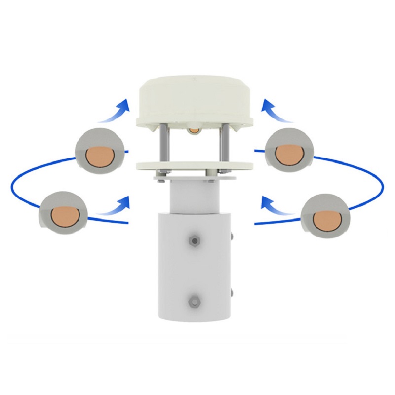 RS485 Ultrasonic Anemometer 60 - Anemometer Wind Speed recension och pris